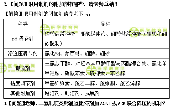 医学教育网初级药师:《答疑周刊》2019年第27期