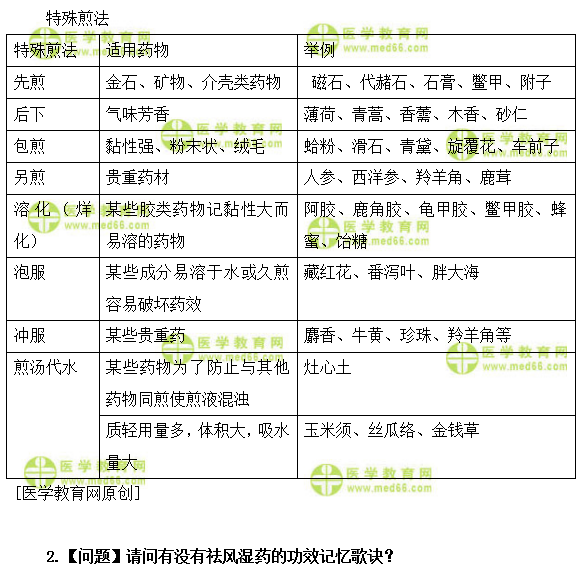 医学教育网初级中药师:《答疑周刊》2019年第28期