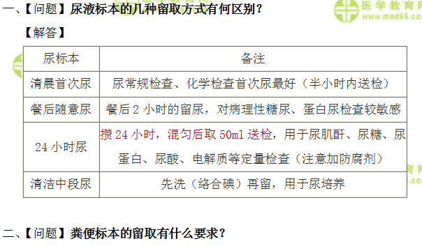 全科主治医师考试：《答疑周刊》2019年第30期