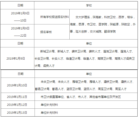 陕西省西安市2019年护士执业资格考试考务工作安排通知