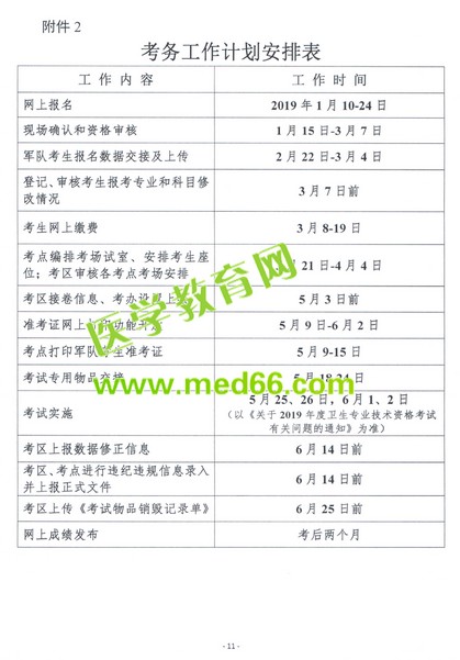 2019初级护师网报名时间|现场确认时间|缴费时间