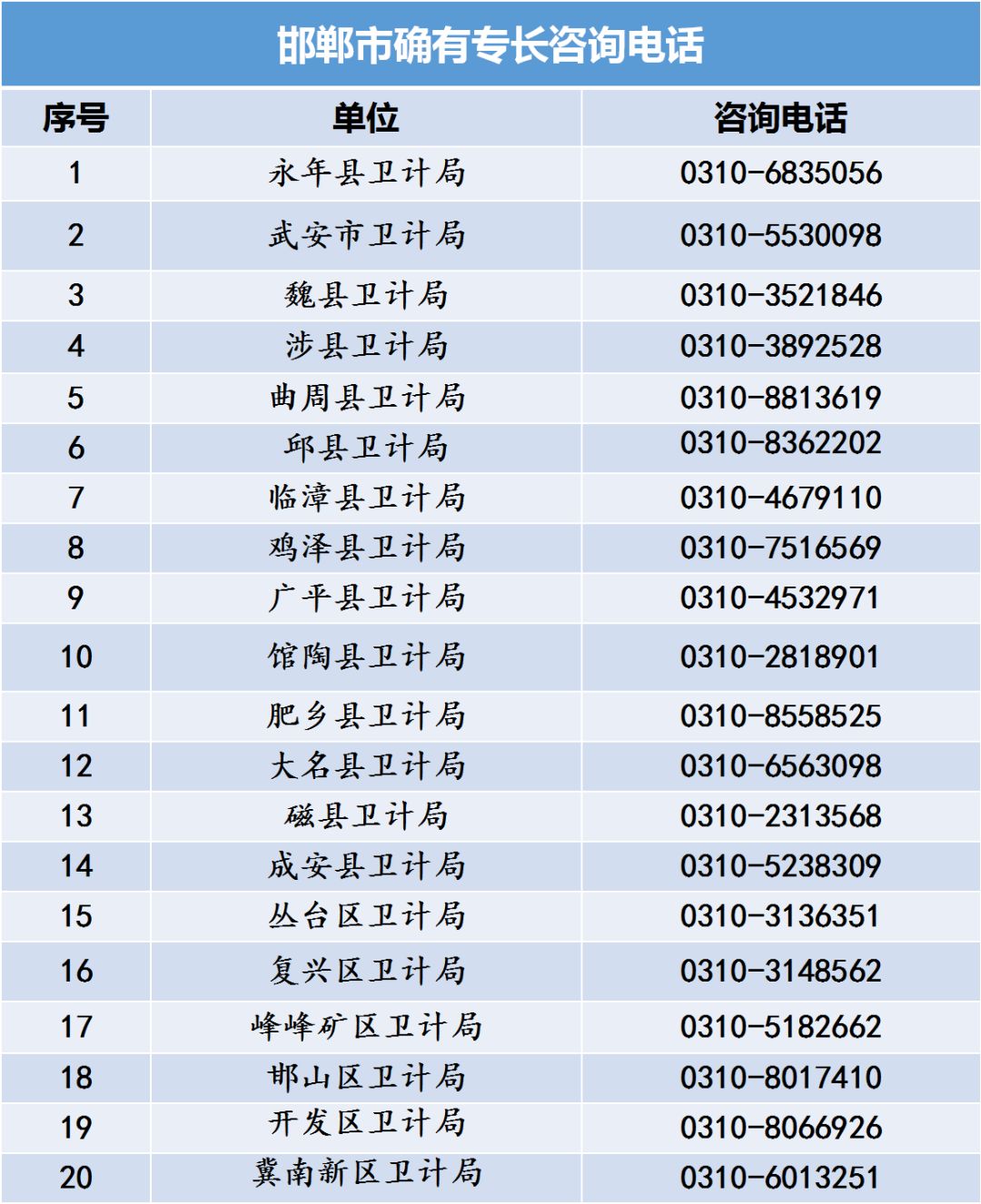 河北省中医专长医师资格考试各县区卫计局咨询电话