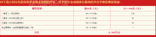 执业药师奖学金