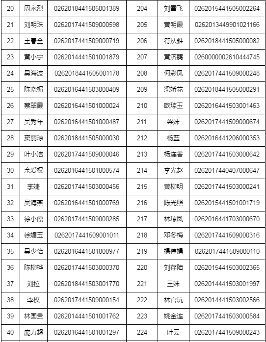湛江市2018年执业药师资格考试考后复核时间/材料/地点通知