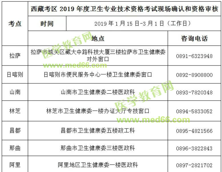 2019年西藏考区初级药师考试现场确认、资格审核时间、地点