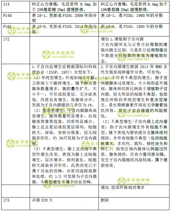 2019年妇产科主治医师考试教材变动内容