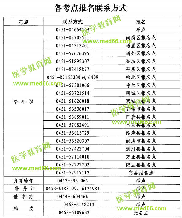 黑龙江2019年护士执业资格考试报名各考点报名联系方式