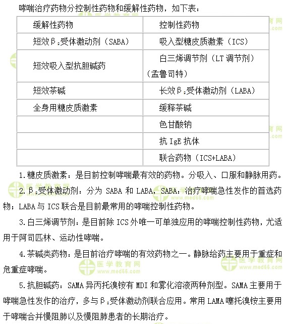 心血管主治医师考试：《答疑周刊》2019年第28期