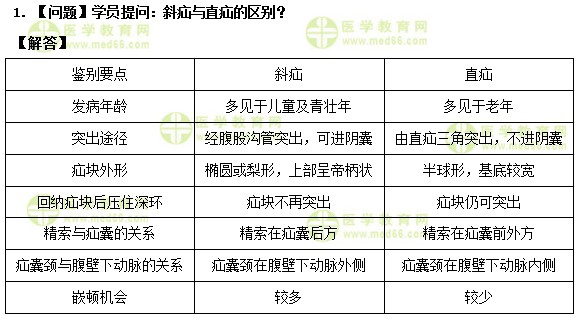 护士执业资格考试《答疑周刊》2019年第20期