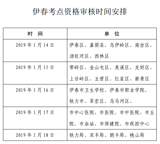 黑龙江伊春2019年护士资格考试报名及现场确认时间安排