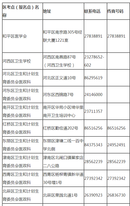 天津市2019年临床执业医师网上报名联系电话