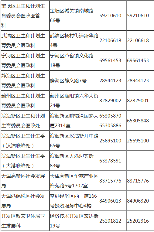 天津市2019年临床执业医师网上报名联系电话