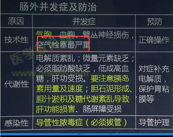 肠外营养技术性并发症的原因及防治