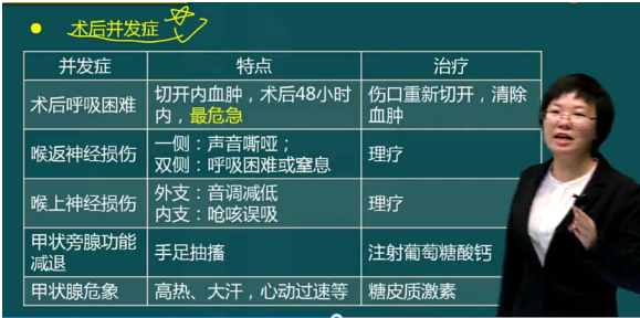 甲状腺次全切除术后并发症