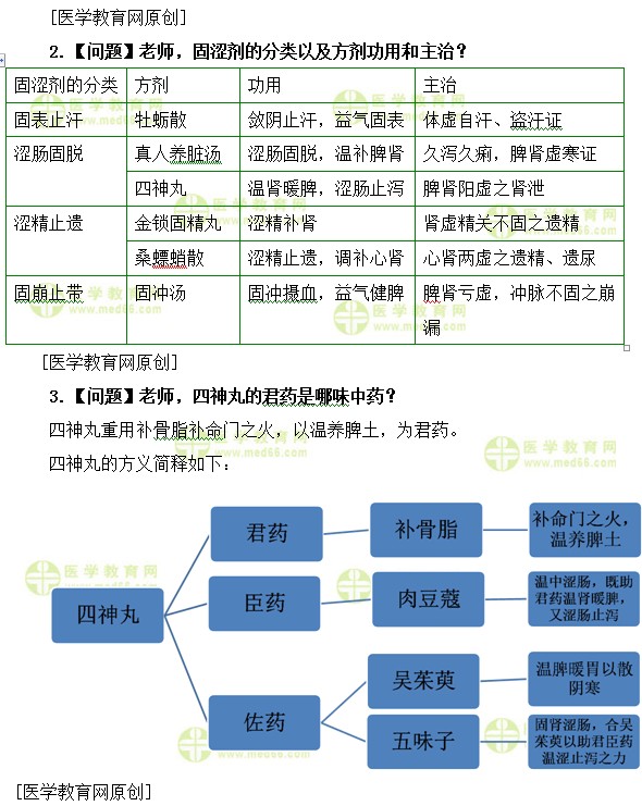医学教育网初级中药师:《答疑周刊》2019年第29期