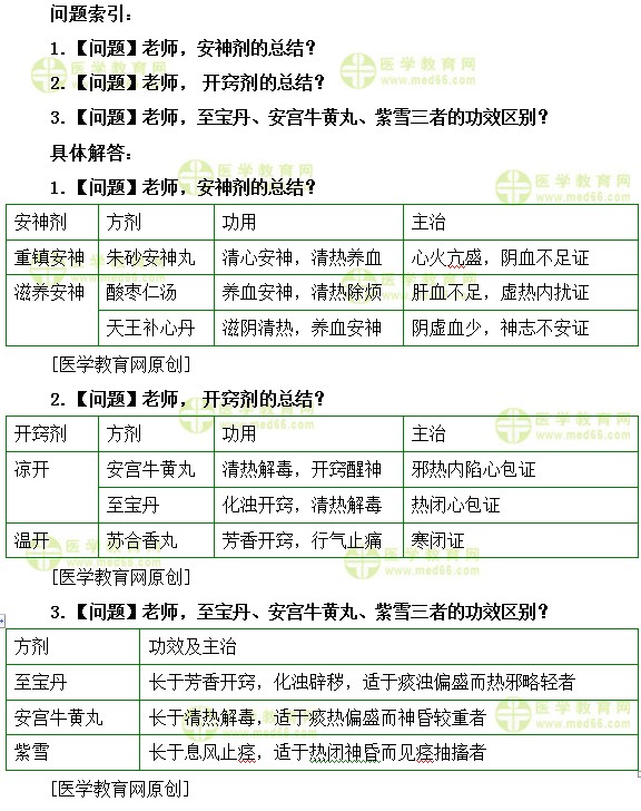 医学教育网主管中药师：《答疑周刊》2019年第29期