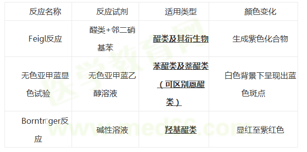 医学教育网整理