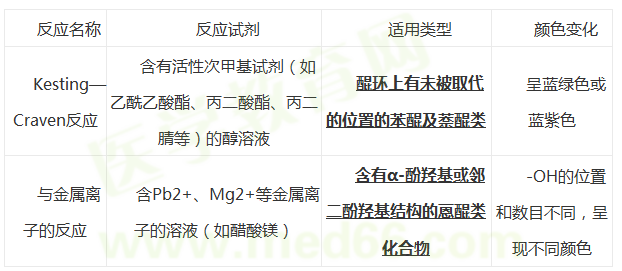 医学教育网整理