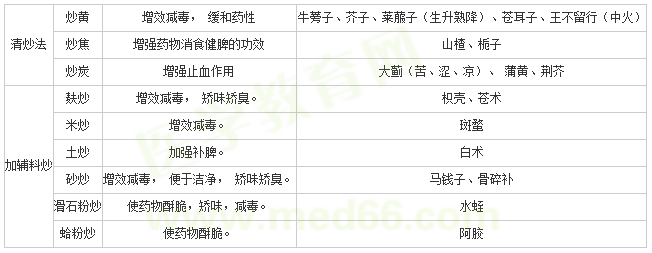 医学教育网小编整理