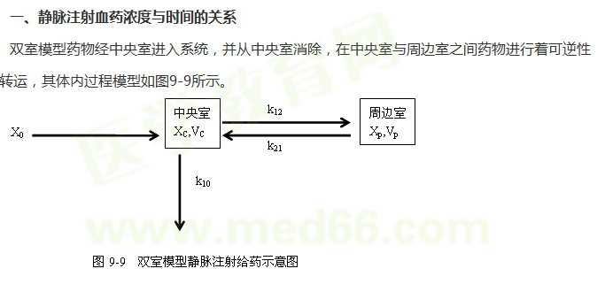 医学教育网整理