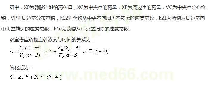 医学教育网整理