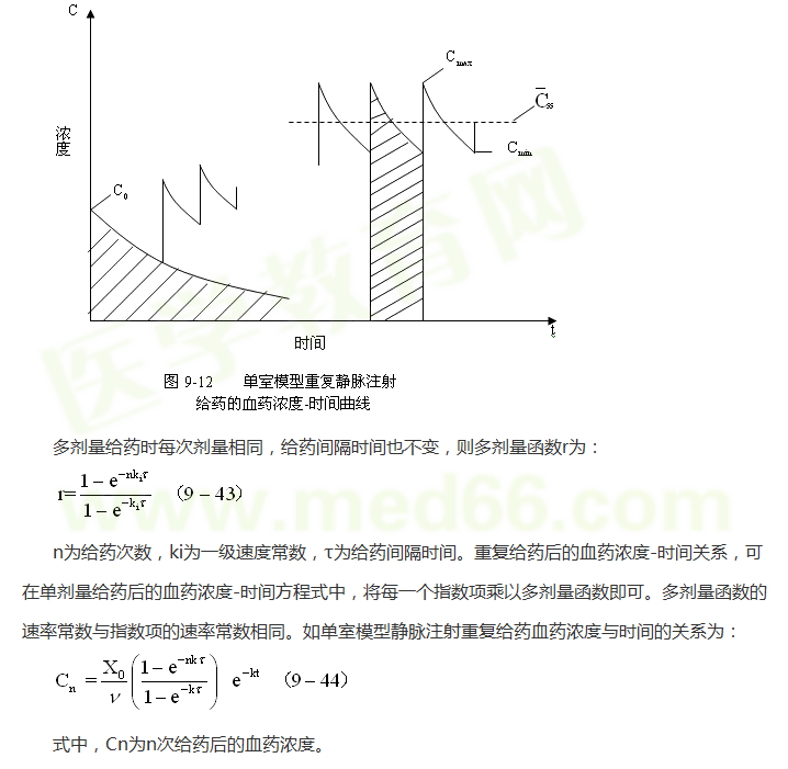 医学教育网整理