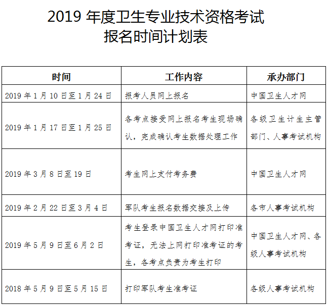 宁夏自治区2019年卫生资格考试报名及现场审核通知