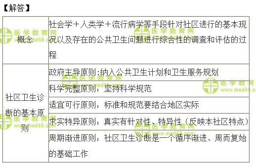 全科主治医师考试：《答疑周刊》2019年第34期