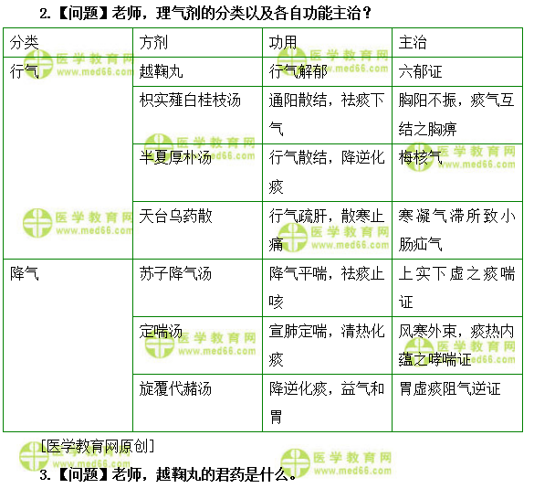 医学教育网初级中药士：《答疑周刊》2019年第34期