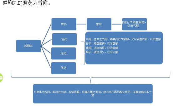医学教育网初级中药士：《答疑周刊》2019年第34期