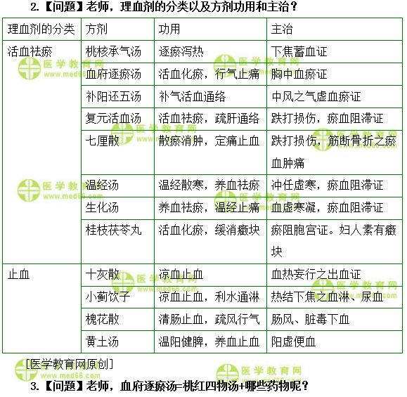 医学教育网初级中药师：《答疑周刊》2019年第34期