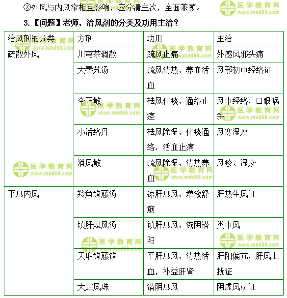 医学教育网主管中药师:《答疑周刊》2019年第34期