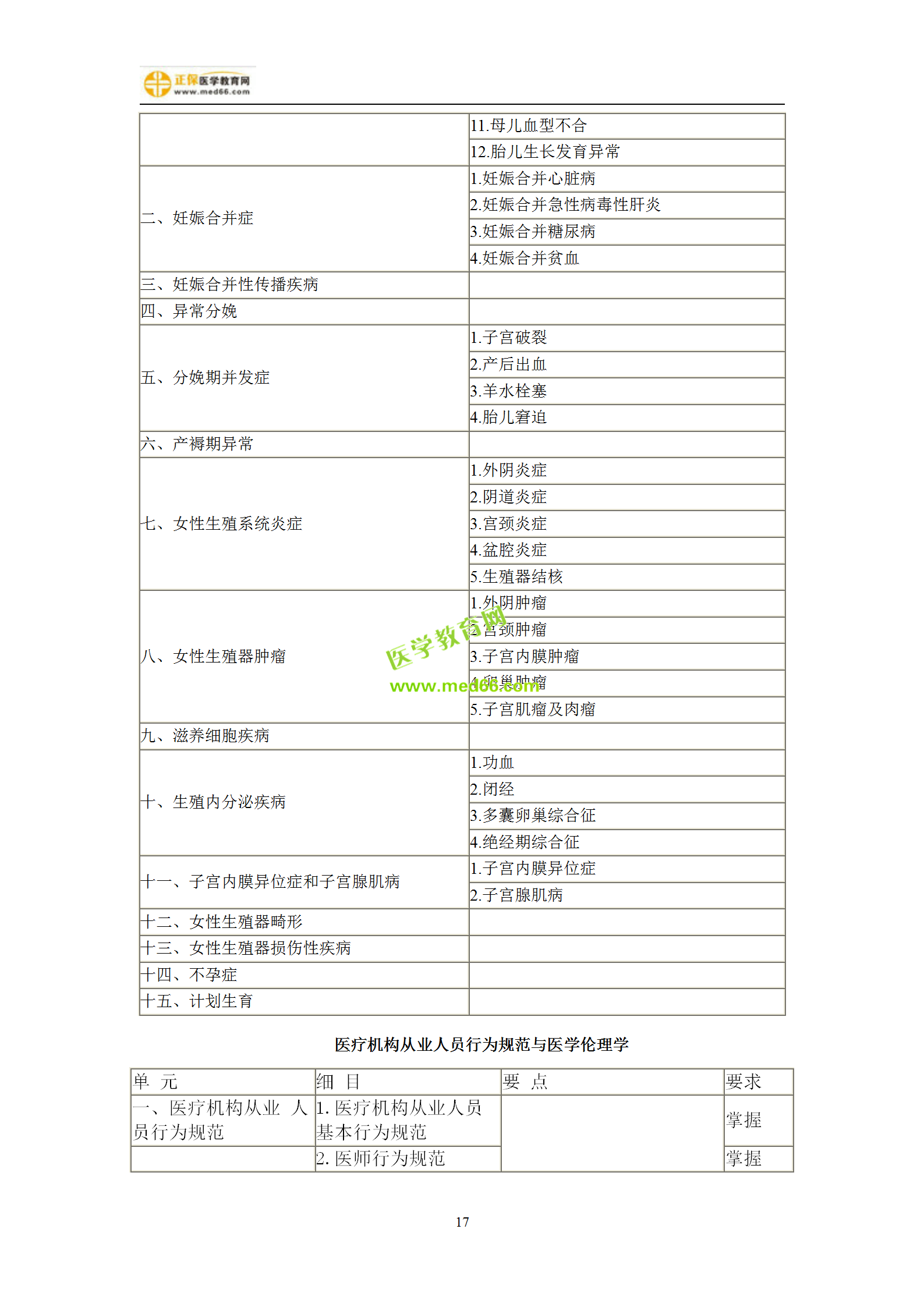 2019年妇产科主治考试备考指南,一文看懂!