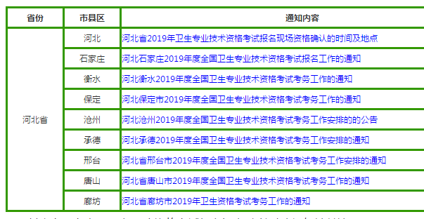 卫生资格考试安排