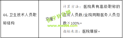 卫健委发文,2019年有这五个卫生职称的医生越来越收重视