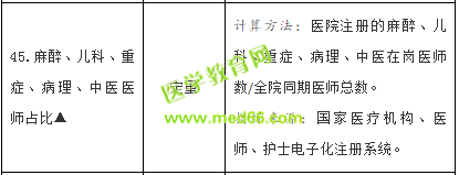 卫健委发文,2019年有这五个卫生职称的医生越来越收重视