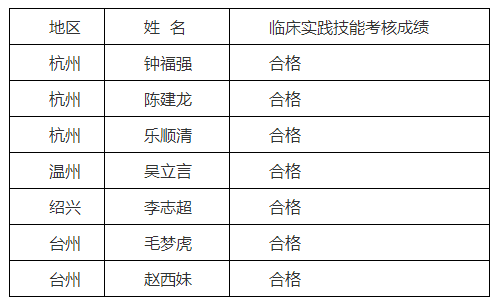 象山县发布浙江省2019年传统医学师承和确有专长人员考核通告