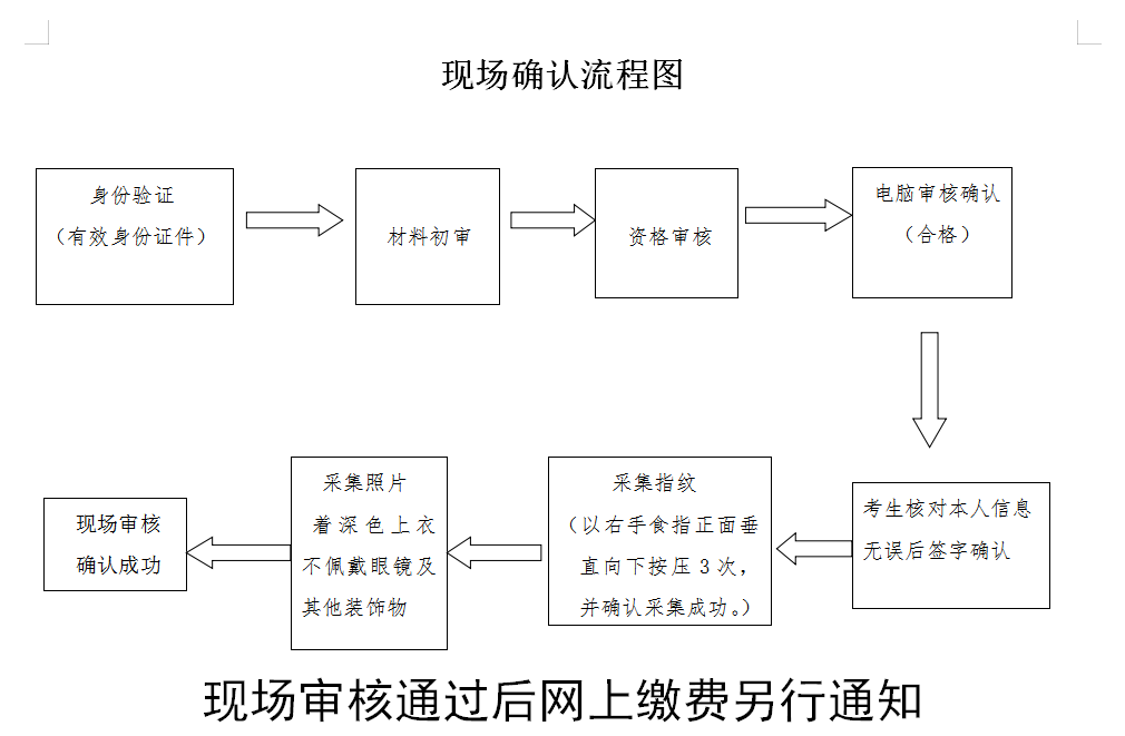 开封市2019年医师资格考试现场审核官方流程安排