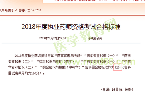 2018年执业药师分数线72分,确定了!