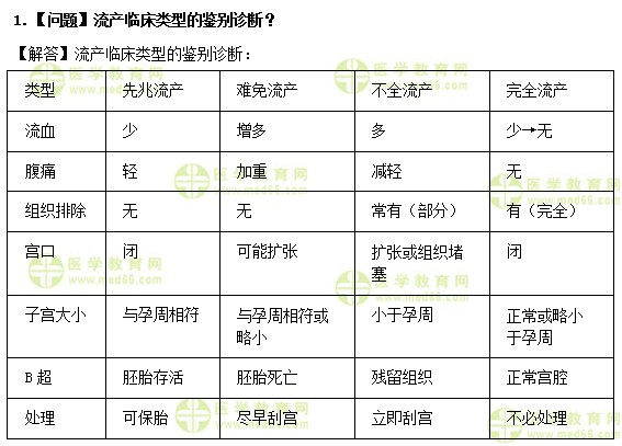医学教育网中级主管护师：《答疑周刊》2019年第21期