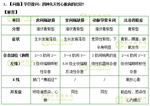 护士执业资格考试《答疑周刊》2019年第22期