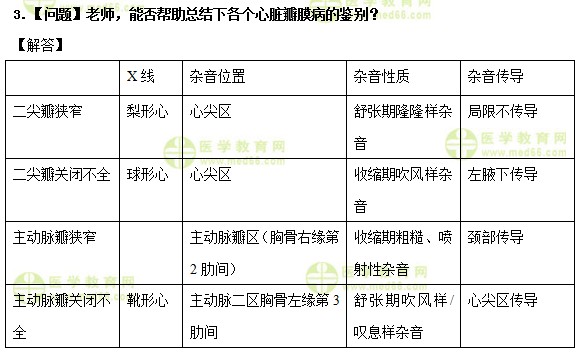 医学教育网中级主管护师:《答疑周刊》2019年第22期