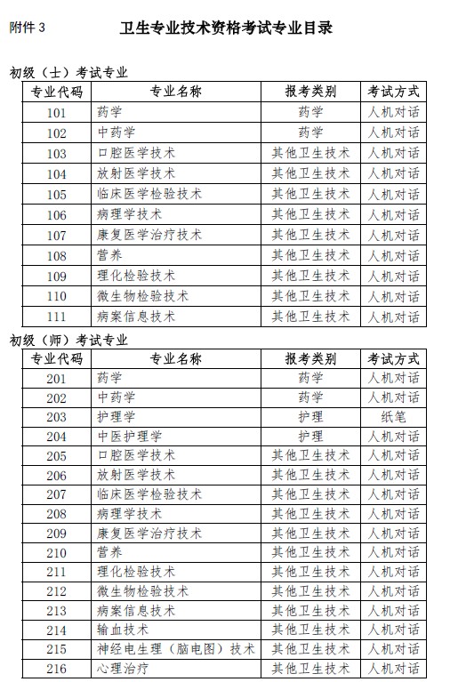 上海考点2019年卫生资格考试专业目录