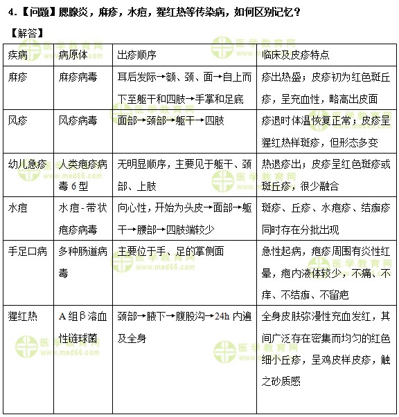 医学教育网中级主管护师：《答疑周刊》2019年第23期