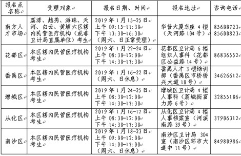 2019年卫生资格考试广州考点报名|现场审核时间及要求