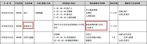农村医学专业