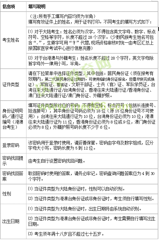 医师资格实践技能网上报名表填写说明
