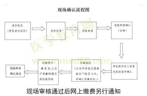 开封市2019年国家医师资格实践技能现场审核时间/审核流程!