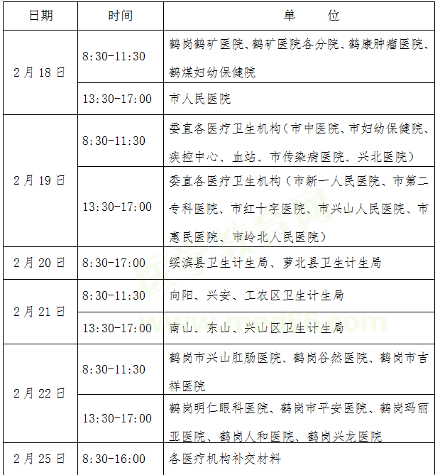 鹤岗考点现场确认审核时间安排表