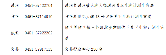 2019医师资格考试报名哈尔滨市报名点现场确认联系电话及地址